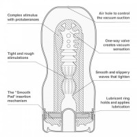 Мастурбатор Tenga Deep Throat Gentle увеличенного размера Мастурбатор Tenga Deep Throat Gentle увеличенного размера